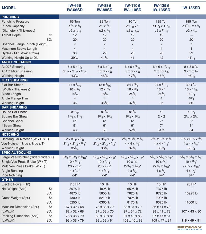 FABMASTER-IW-135S-Specifications