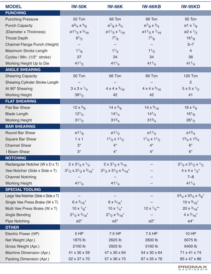 FABMASTER-IW-50K-Specifications