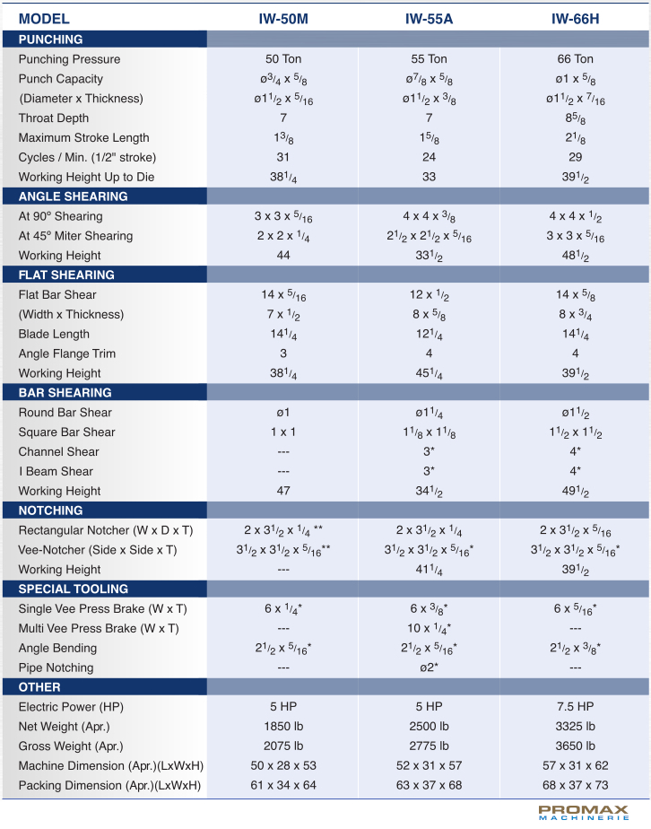 FABMASTER-IW-50M-Specifications