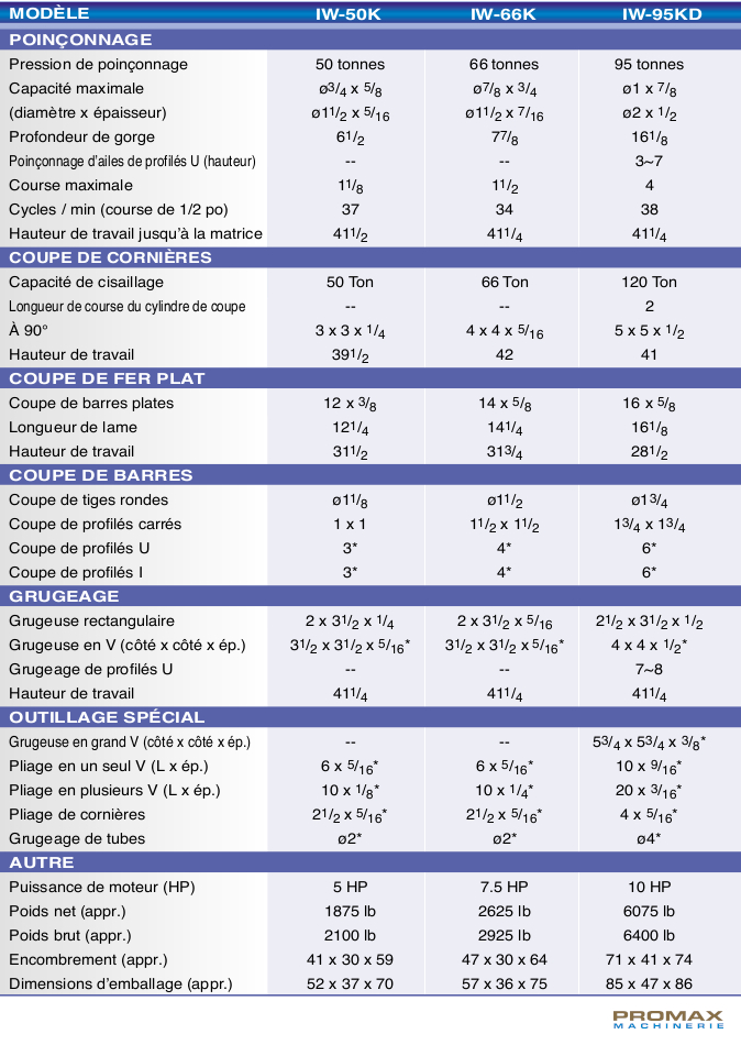 FABMASRER-Vertical-Slide-Ironworkers-Specifications-FR.jpg