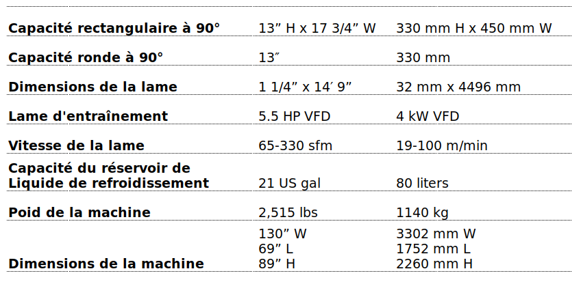 DM-1318P Technical Specification