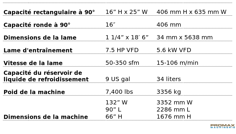 M-16A Technical Specification