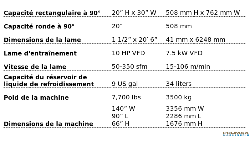 M-20A Technical Specification